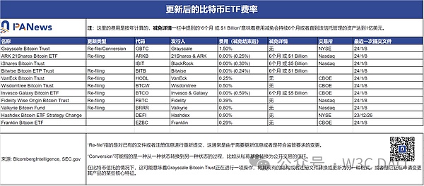 寒冬将至：这些山寨币或将永久告别加密舞台