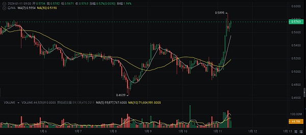 MakerDAO的另类选择：为何不走寻常路？