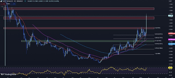 比特币9月走势：历史规律暗示风暴将至？