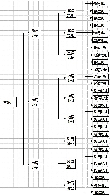 章鱼网络11月动态：生态扩张与跨链创新的关键节点