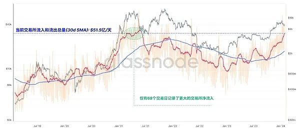 周悦盈：比特币41000关口成关键 以太坊2180支撑位值得关注