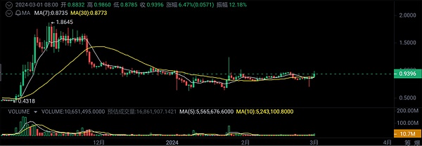 比特币ETF：打开主流投资大门的金钥匙