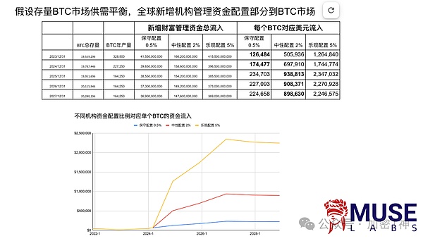数字货币狂欢夜：三连胜战绩引爆市场热情