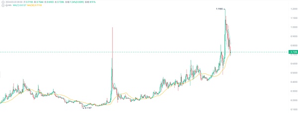 面对花样百出的铭文系统，老玩家教你几招