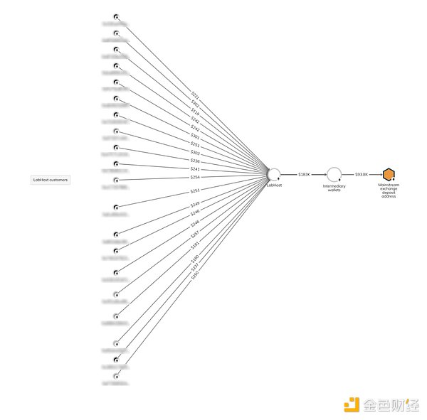 Web3共识如何像病毒一样传播？我用流行病学模型找到了答案