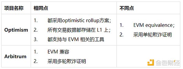 Hyperliquid平台XPL风波：揭开盘前交易市场的那些坑