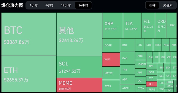 以太坊高位震荡：是蓄势待发还是危险信号？