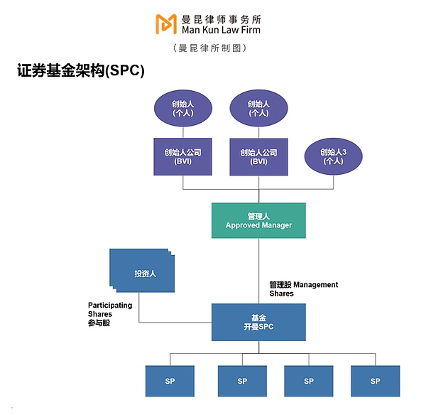 比特币35000只是起点？资深交易员深度剖析后市走势