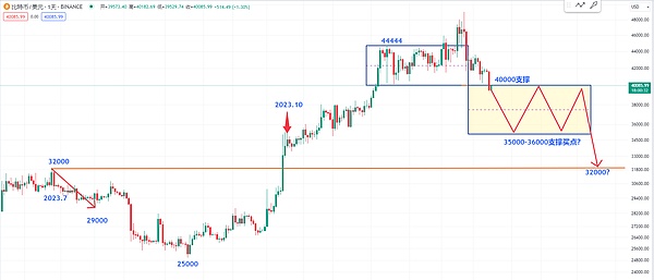寒冬逆袭！CoinW在TOKEN2049上告诉你：加密市场还有这些玩法