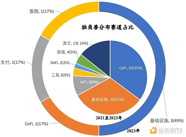 加密货币世界：一场疯狂的金钱游戏