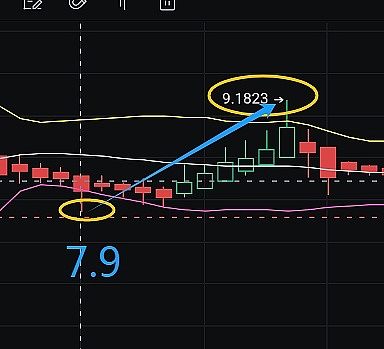 DAO革命：当人类组织遇见区块链智慧