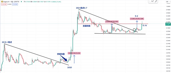 当链上世界迎来傻瓜模式：账户抽象如何重塑Web3生态格局