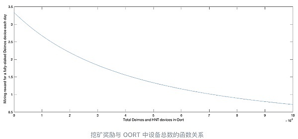 深度解读：WEC携手Web3.0社交平台开启数字社交新纪元