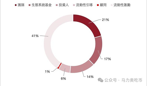 深度解读0x Protocol：这个低调的DEX基础设施正在经历什么？