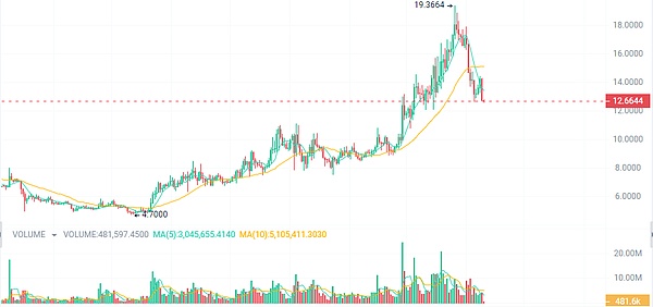 XRP惊现地板价预警：分析师深度解读0.1美元可能性