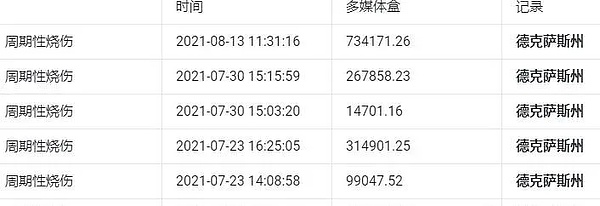 比特币牛市真的要来了？资深分析师给出关键信号