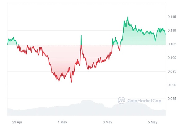 探索Web3未来：波卡技术与跨链实践的深度对话