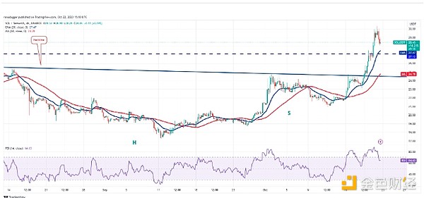 PayPal稳定币PYUSD正式登陆Venmo，开启支付新纪元