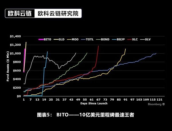 以太坊交易火爆背后的隐忧：巨鲸潜伏还是散户买单？
