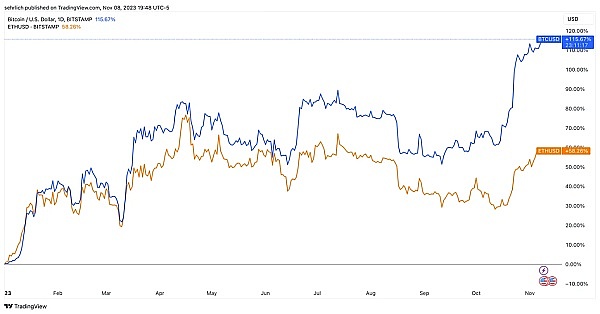 鲸鱼级交易！Ripple 5亿XRP大挪移背后有故事