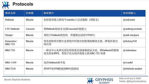 Rollup为何离不开数据可用性层？解析EIP4844对以太坊的赋能