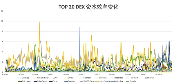 Doubler：熊市中的逆势增长利器