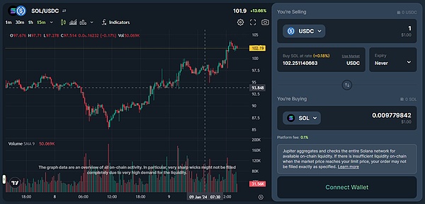 比特币牛市路线图：一位老韭菜的实战经验分享