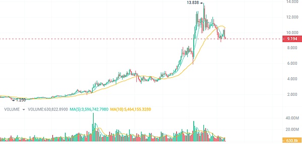区块链寒冬中的希望之光：Smartcon大会深度观察