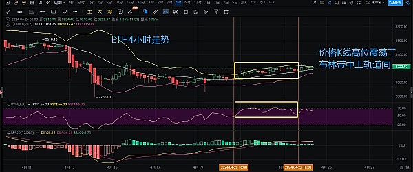 NEAR抱以太坊大腿：绝地求生还是自我贬值？