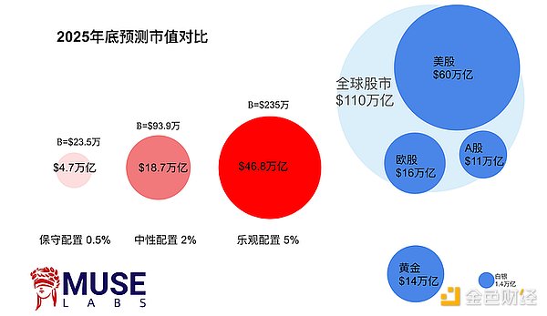 稳定币的双面刃：新时代金融秩序的挑战与机遇