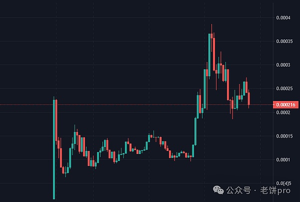 马斯克家的狗，怎么就成了币圈新宠？揭秘FLOKI的疯狂造富神话