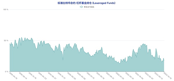 比特币牛市背后的秘密：减半真的只是冰山一角？