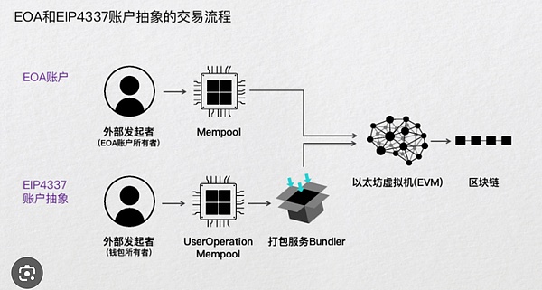 当DeFi遇上交易所：一场金融民主化的奇妙化学反应