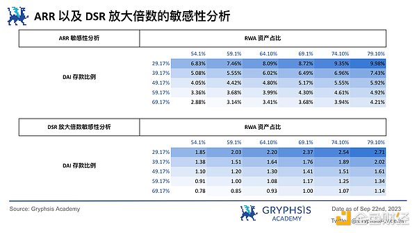 L2龙头Arbitrum的至暗时刻：币价腰斩背后的自救之路