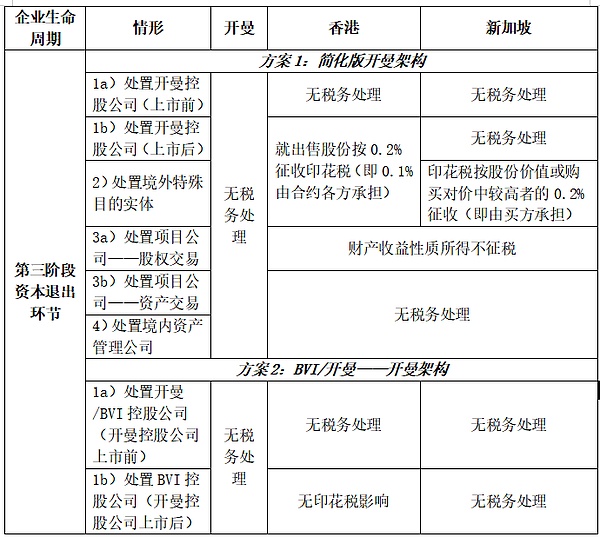 Starknet全链游戏生态：一个开发者眼中的无限可能