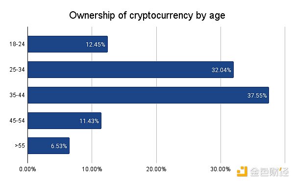 加密货币投资：如何用故事赚到100倍收益？