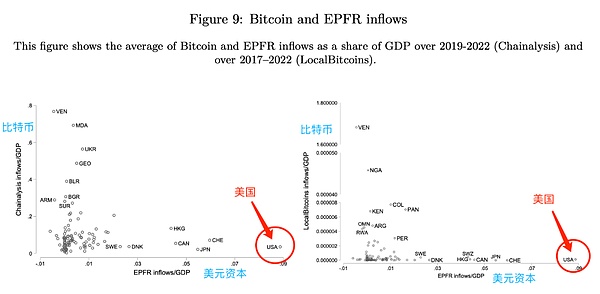 为什么XRP可能成为下一轮牛市的领头羊？