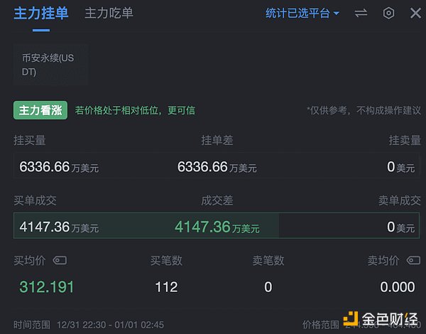 市场震荡中的投资智慧：背离信号暗藏玄机