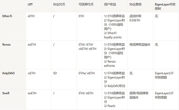 当战火遇上区块链：Starknet如何在动荡中守住技术阵地