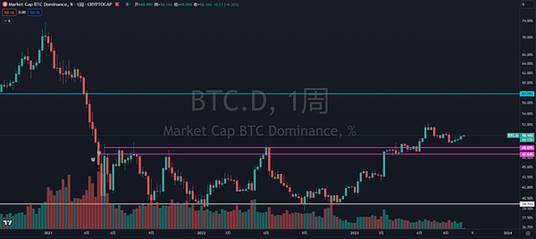 当区块链遇见游戏：MOBOX如何在大浪淘沙中脱颖而出？