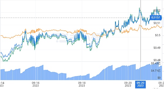 Solana质押生态观察：从低谷到复兴的DeFi新机遇