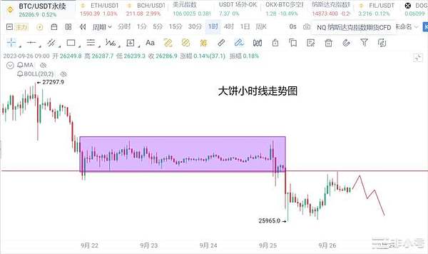 市场观察：加密领域新动态全解析