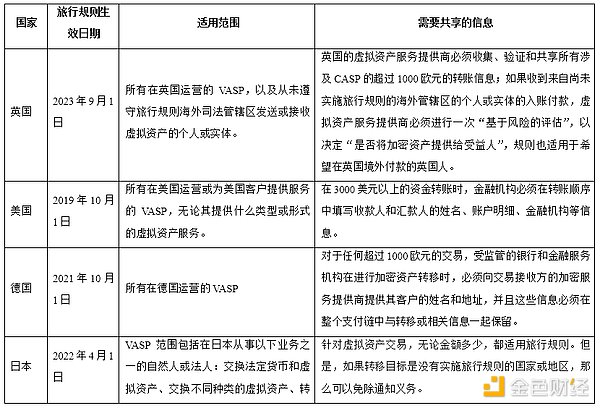 加密货币市场早报：大佬们的财富游戏与行业新动向