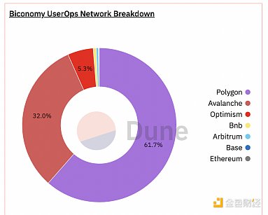 Scroll技术解析：这个ZK Rollup为何与众不同？
