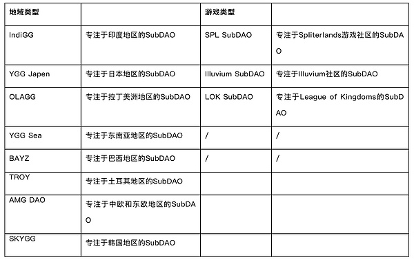 从治理新手到投票高手：Moonbeam委托机制如何让小白也能当家作主