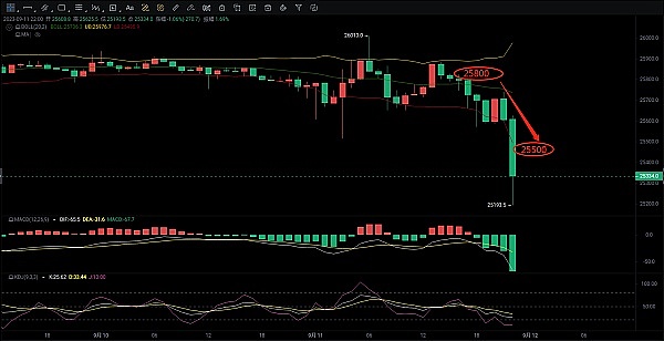 LOOM会是下一个TRB吗？揭秘资金费率的温柔陷阱