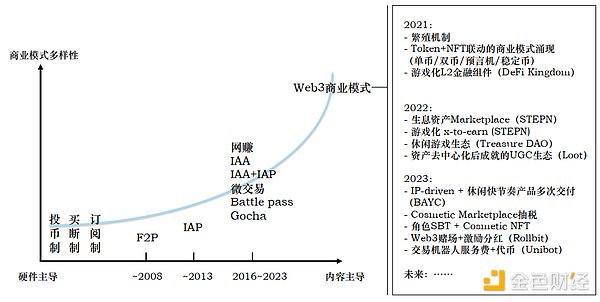 当发币狂欢再次来袭：10个值得你掏腰包的Launchpad深度解析