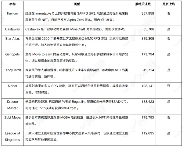 Solana强势逆袭！NFT交易量首超以太坊引爆市场